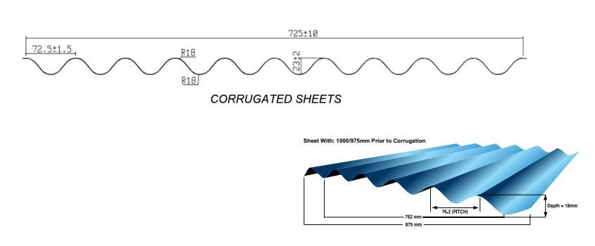 Technical drawing of the corrugated sheet profile with dimensions